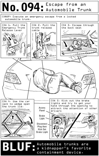 How to Escape From the Trunk of a Car: An Illustrated Guide