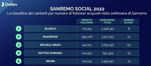 Sanremo 2020 askanews - cover