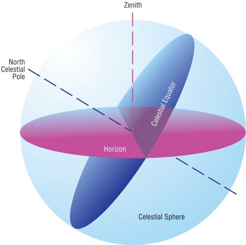 Michael’s Miscellany: Coordinates