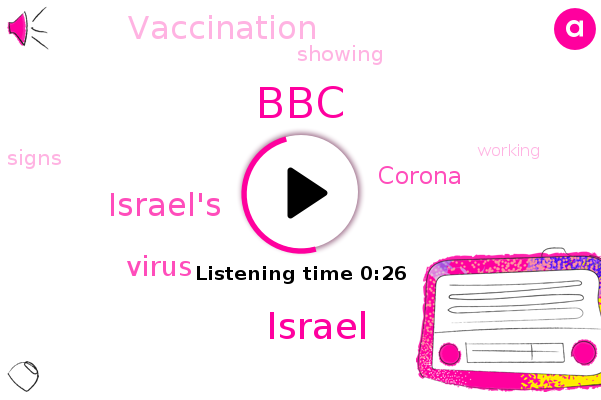 Listen: Israel Has Vaccinated over a Fifth of Its Population