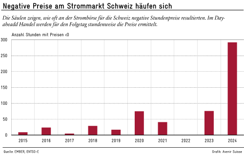 Die Schattenseiten des Solarbooms
