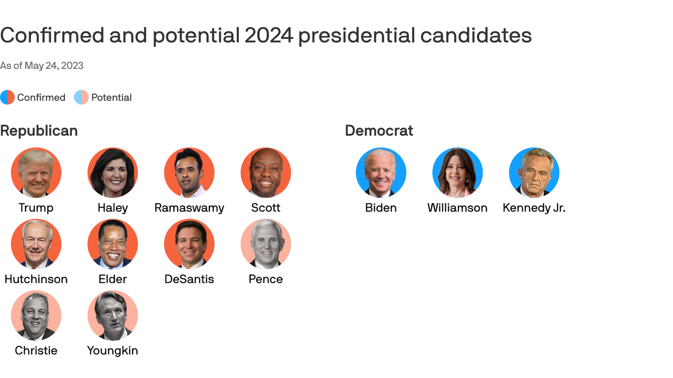 Meet the 2024 presidential candidates