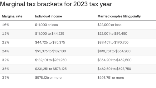 2021 tax brackets irs