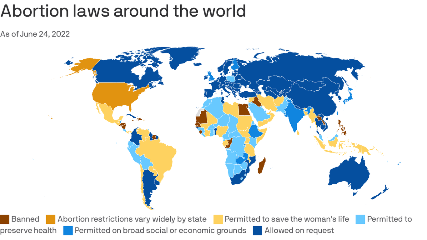U.S. joins only 3 other countries that have rolled back abortion rights since 1994