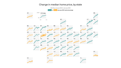 How the pandemic transformed Nashville's housing market