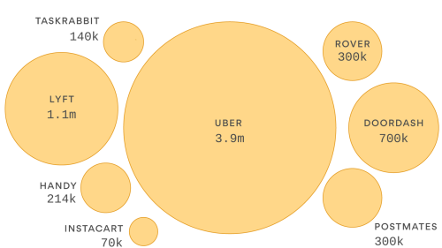 Chart: On-demand economy workers