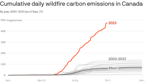 Canada's "hellish" wildfire season defies the calendar