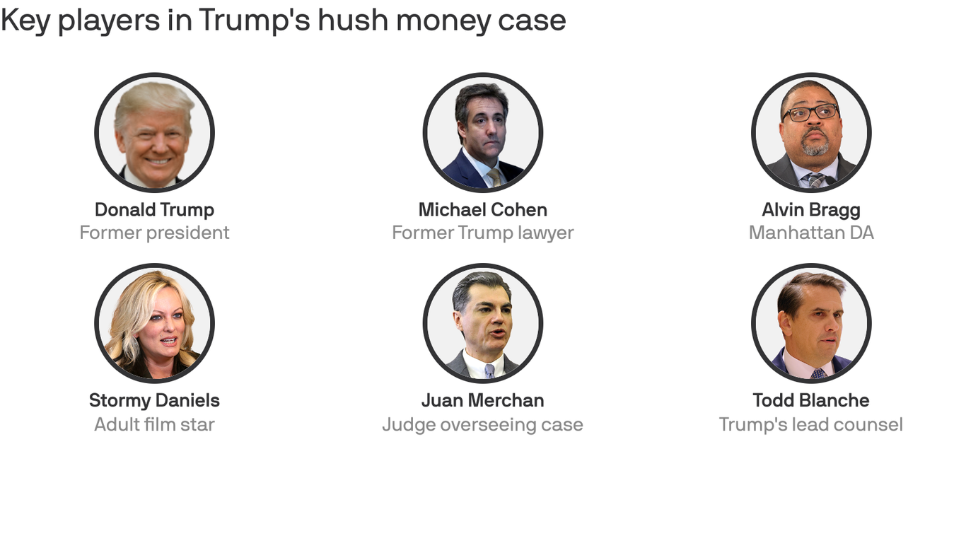 Trump hush money case: Meet the key players involved