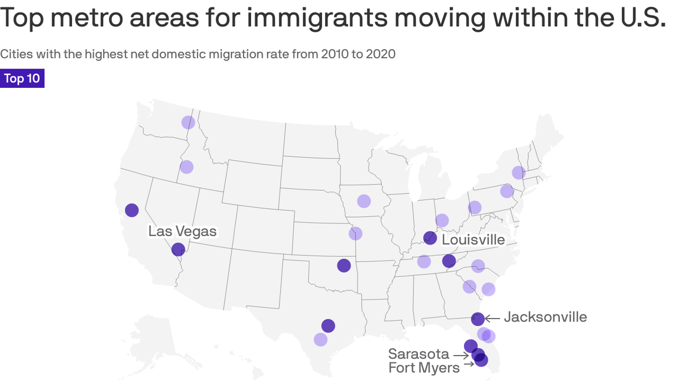 First look: The U.S. cities where immigrants are moving and thriving