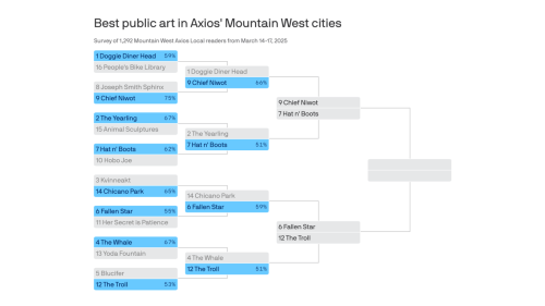 Two Seattle artworks advance in our public art contest