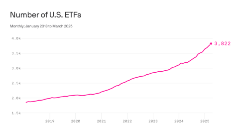 How AI could end the ETF boom