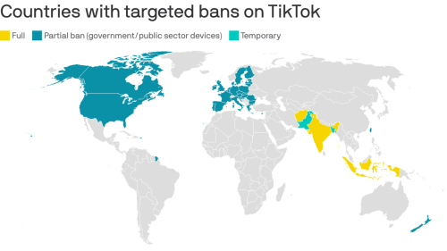 Countries with targeted bans on TikTok B Fu Partial ban government publc sector devices l Temporary 