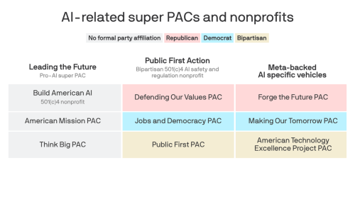 The AI influence network's power players