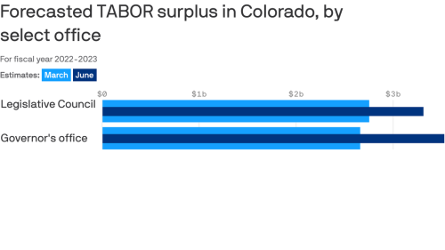 Larger TABOR Refunds Expected In 2024, New Colorado Estimates Show ...