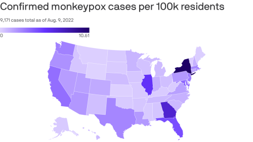 U.S. surpasses 10,000 monkeypox cases, CDC confirms