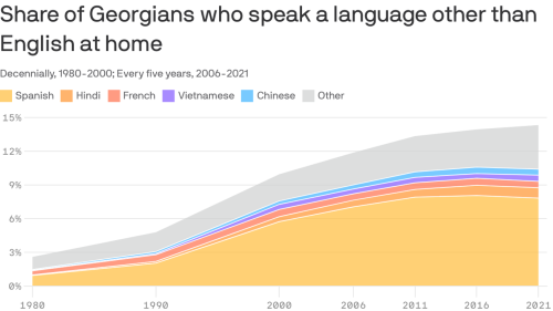 Georgia's diversity makes for a polyglot paradise