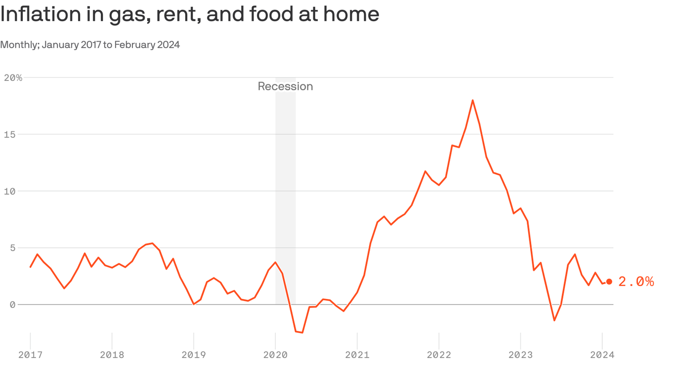 A new way of looking at inflation
