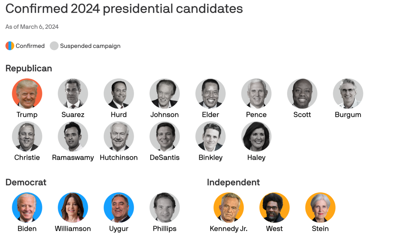 Meet the 2024 presidential candidates