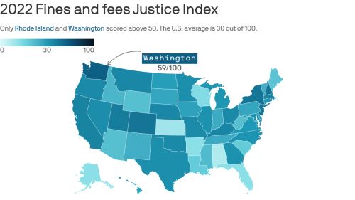 Washington leads nation in curbing regressive court fees, study says
