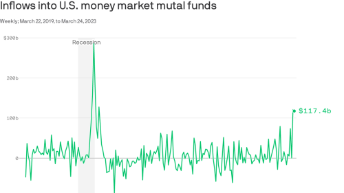 How Does A Bank Collapse In 48 Hours? A Timeline Of The SVB Fall ...