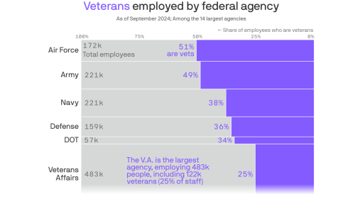 How Trump's federal cuts could hit San Antonio veterans