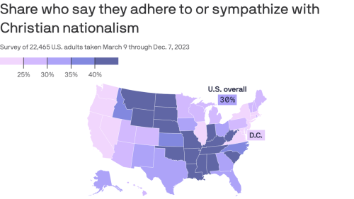 Poll: Most Americans cool to Christian nationalism as its influence grows