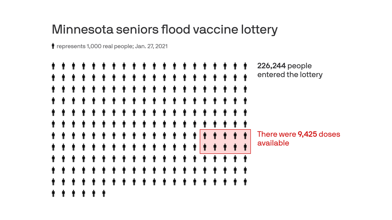 The mad dash for COVID vaccines among Minnesota seniors