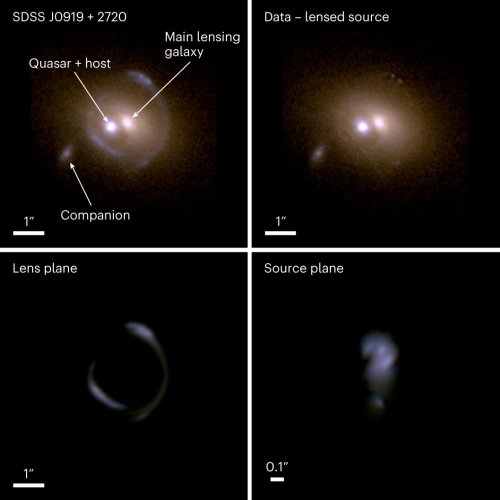 Using gravitational lensing to measure mass of a quasar's galaxy with precision