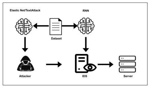 Dns amplification что это