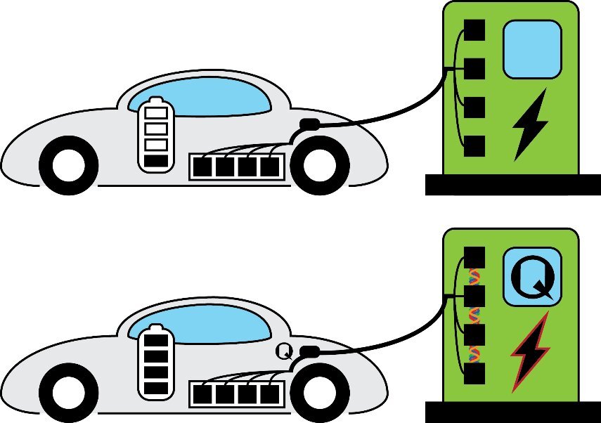 Quantum technology could make charging electric cars as fast as pumping gas