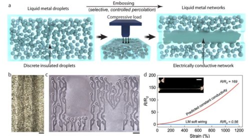 Self-healing liquid-metal elastomers
