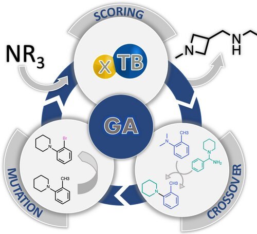 Using a genetic algorithm to uncover new catalyst molecules for organic synthesis