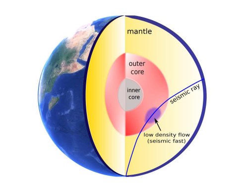 Seismic waves from earthquakes reveal changes in the Earth's outer core