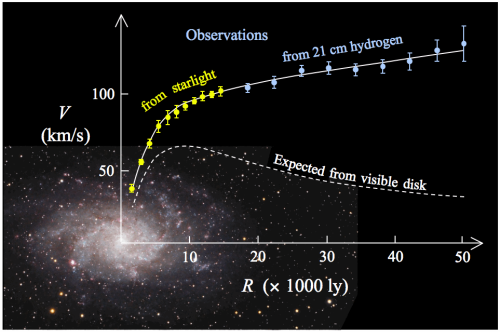 New theory of gravity might explain dark matter