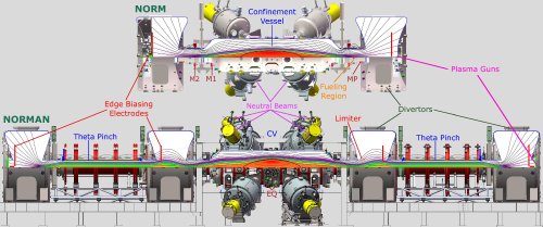 Magnetic confinement advance promises 100 times more fusion power at half the cost