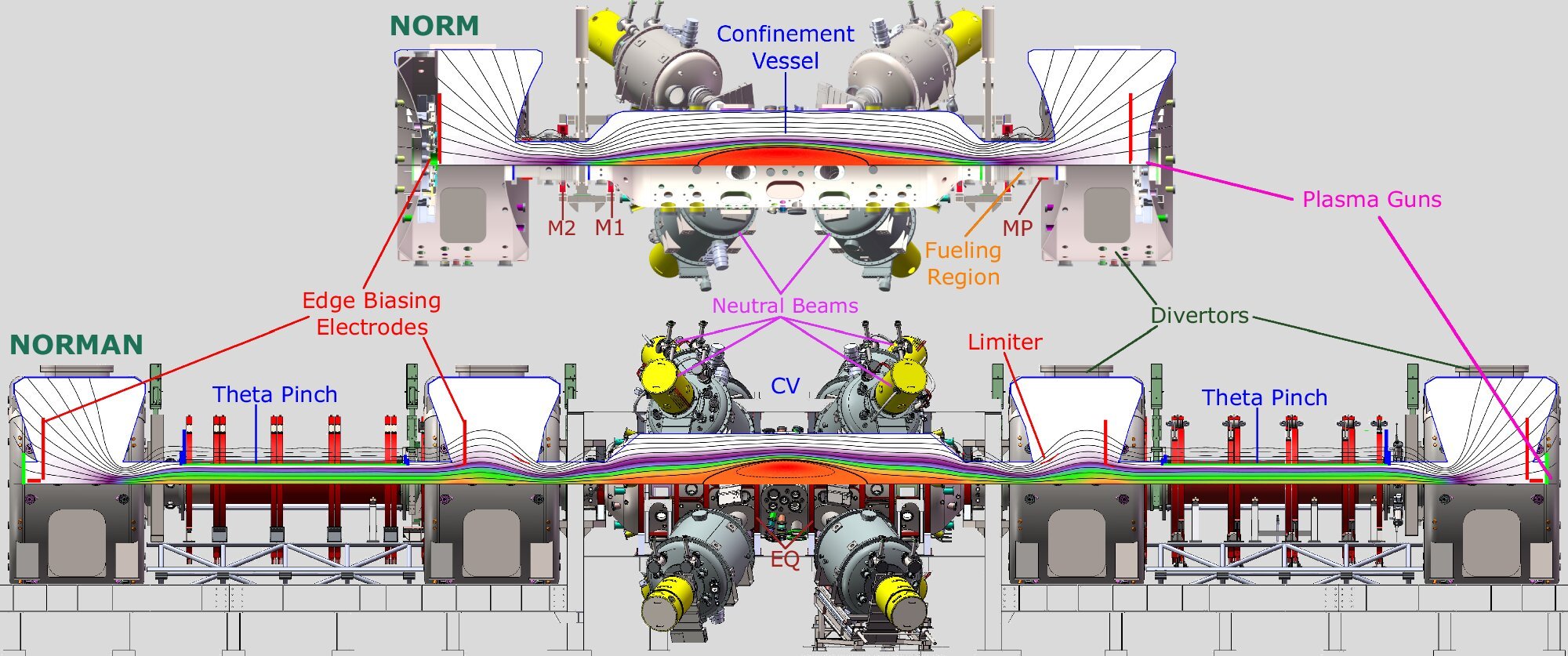 Magnetic confinement advance promises 100 times more fusion power at half the cost