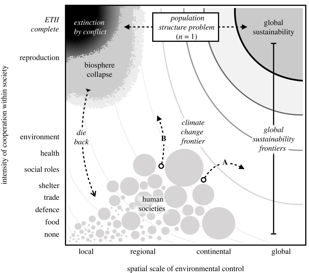 Climate - cover