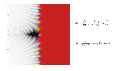 New insight into proving math's million-dollar problem: the Riemann hypothesis (Update)