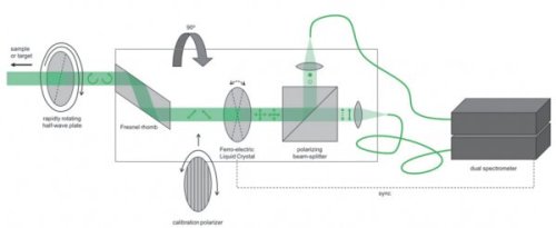 Scientists detect signatures of life remotely