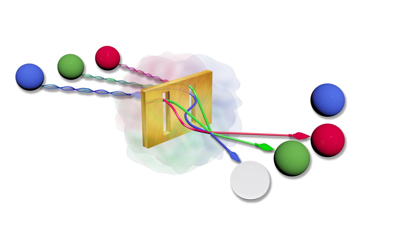 Nanoscale systems for generating various forms of light