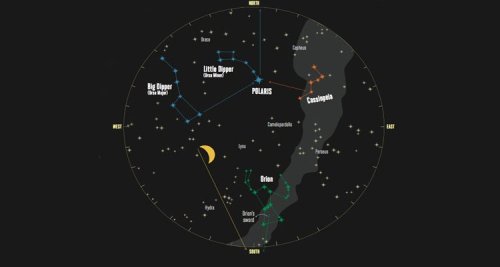 How to Navigate by the Stars
