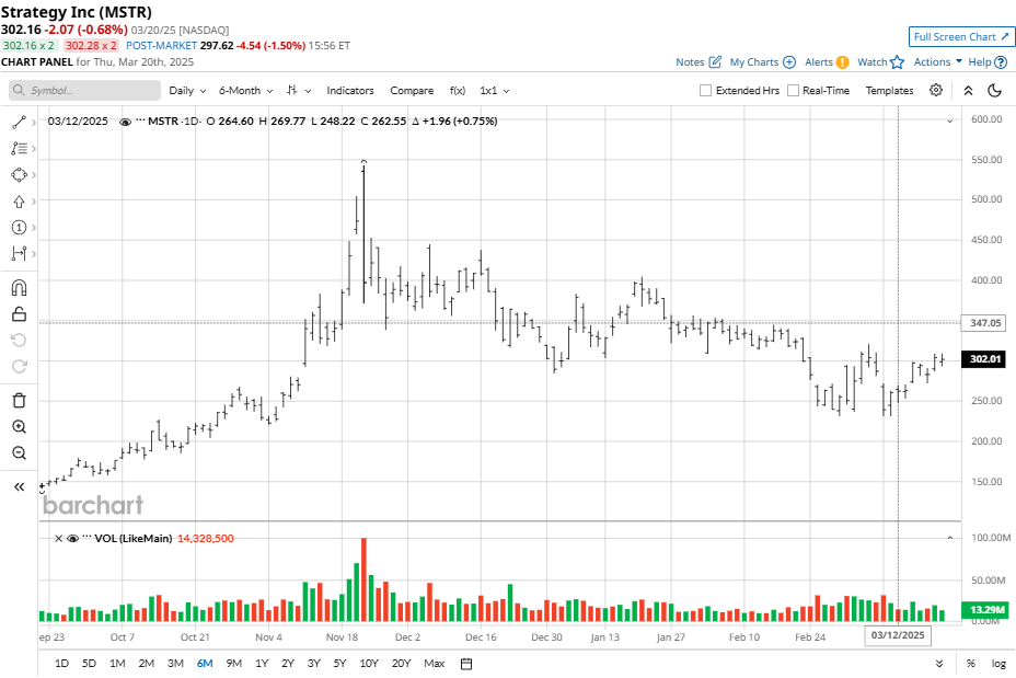 WATCHLIST