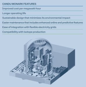 Canada’s Nuclear Boom: Big Investments in CANDU and SMRs