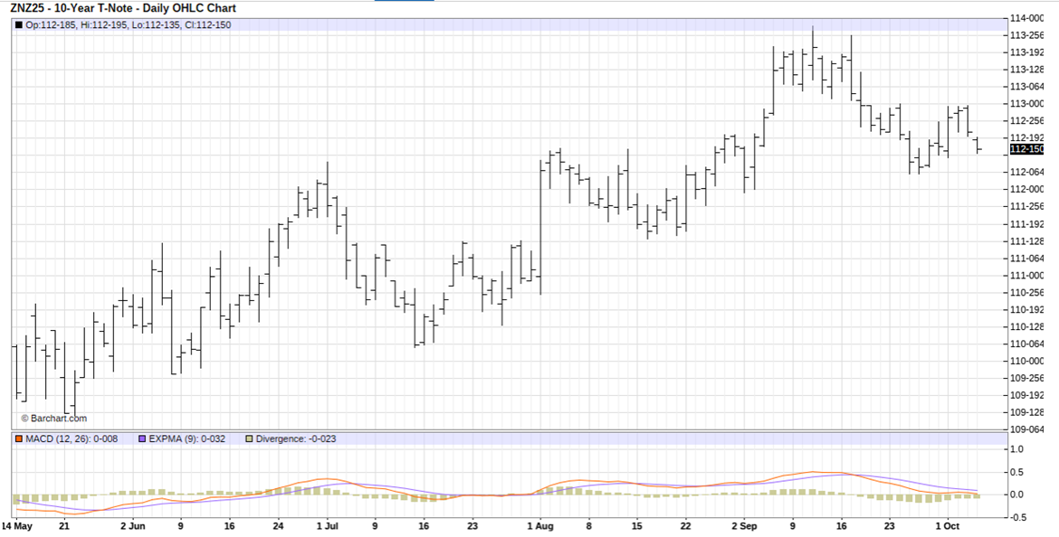 If You’re Worried About the U.S. Budget Deficit, Make This 1 Trade Now