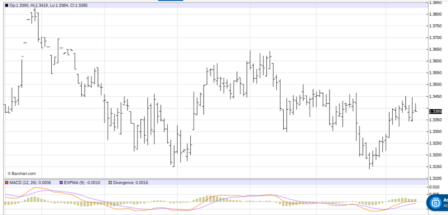 As the Dollar Weakens, Make This 1 Trade Here