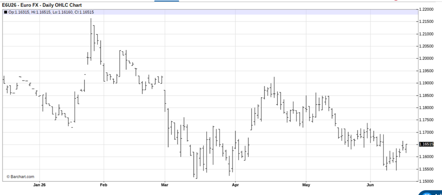 Make This Trade Now as High Energy Prices Squash European Growth