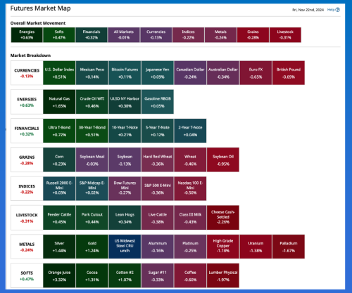 Did More Missiles Move Morning Markets?