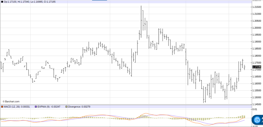 An Energy Crisis Has Rocked Europe, but the Euro Could Still Be Worth a Buy Here