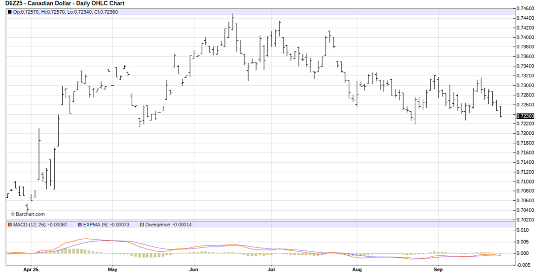 As Oil Prices Fall, Make This 1 Key Commodity Trade ASAP