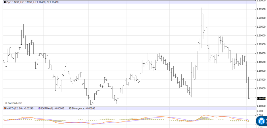 1 Trade to Make Now as Middle East Conflict Rattles the Market